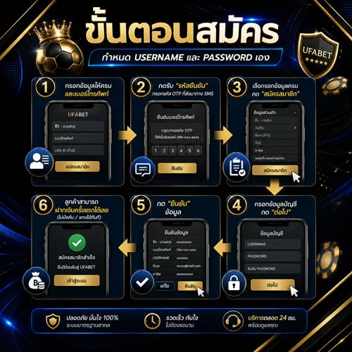 สมัคร UFA169