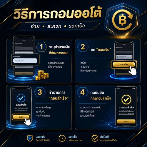ฝากถอน UFA169